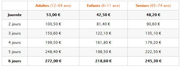 Serre Chevalier Forfaits